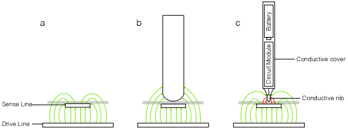 Active Stylus Pen Circuit Diagram